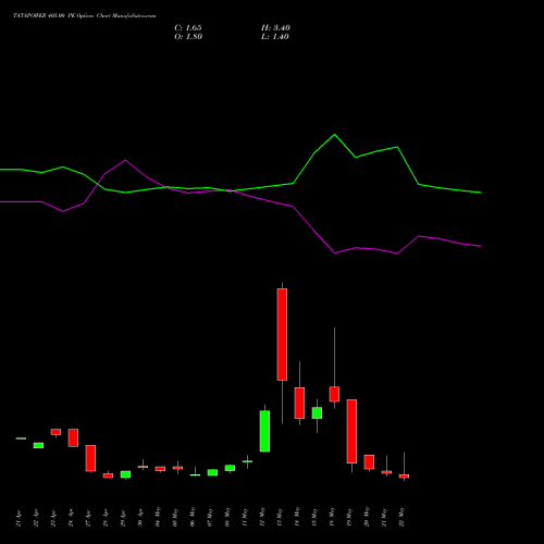 TATAPOWER 405.00 PE (PUT) 26 May 2026 options price chart analysis Tata Power Company Limited 