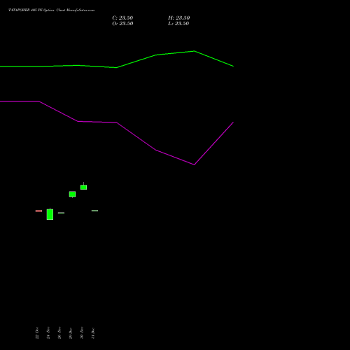 TATAPOWER 405 PE (PUT) 27 January 2026 options price chart analysis Tata Power Company Limited 