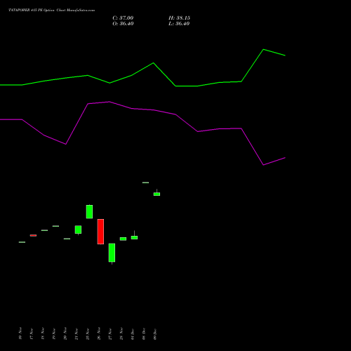 Live TATAPOWER 415 PE (PUT) 30 December 2025 options price chart analysis Tata Power Company Limited 