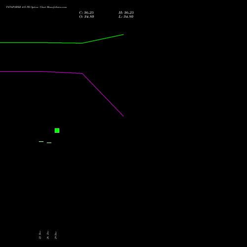 TATAPOWER 415 PE (PUT) 27 January 2026 options price chart analysis Tata Power Company Limited 