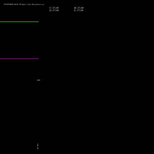 TATAPOWER 422.50 PE (PUT) 28 April 2026 options price chart analysis Tata Power Company Limited 