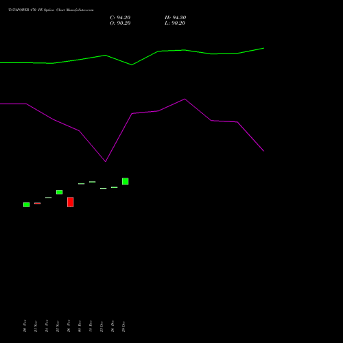 TATAPOWER 470 PE (PUT) 30 December 2025 options price chart analysis Tata Power Company Limited 