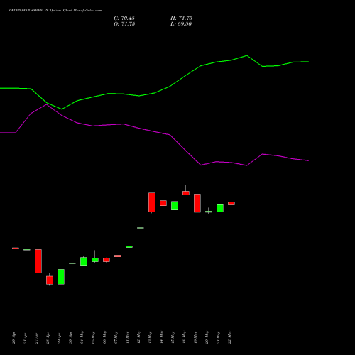 TATAPOWER 480.00 PE (PUT) 26 May 2026 options price chart analysis Tata Power Company Limited 