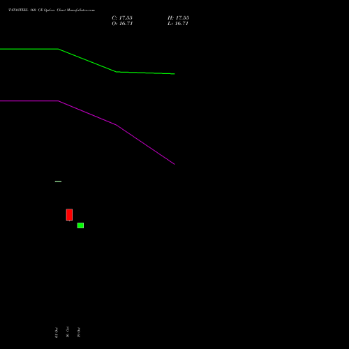 TATASTEEL 160 CE (CALL) 23 November 2026 options price chart analysis Tata Steel Limited 