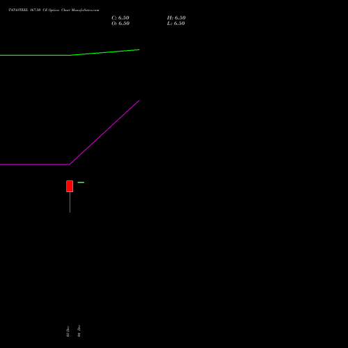 Live TATASTEEL 167.50 CE (CALL) 27 January 2026 options price chart analysis Tata Steel Limited 