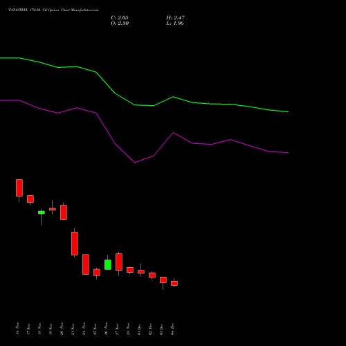 Live TATASTEEL 172.50 CE (CALL) 30 December 2025 options price chart analysis Tata Steel Limited 