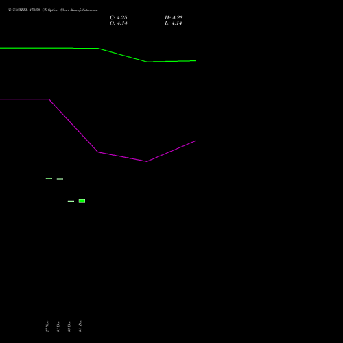 Live TATASTEEL 172.50 CE (CALL) 27 January 2026 options price chart analysis Tata Steel Limited 