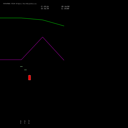 TATASTEEL 172.50 CE (CALL) 25 August 2026 options price chart analysis Tata Steel Limited 