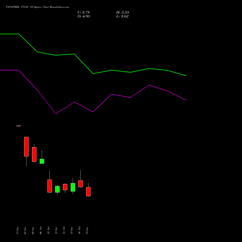 TATASTEEL 172.50 CE (CALL) 27 October 2026 options price chart analysis Tata Steel Limited 
