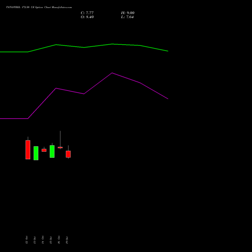 TATASTEEL 172.50 CE (CALL) 23 November 2026 options price chart analysis Tata Steel Limited 