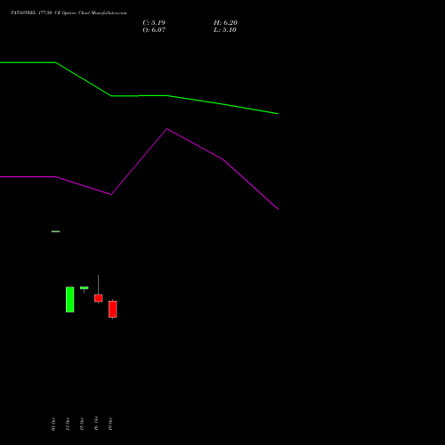 TATASTEEL 177.50 CE (CALL) 23 November 2026 options price chart analysis Tata Steel Limited 