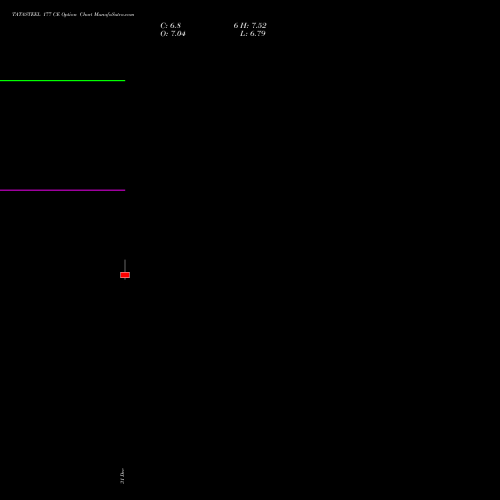 TATASTEEL 177 CE (CALL) 27 January 2026 options price chart analysis Tata Steel Limited 