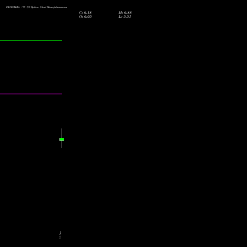 TATASTEEL 178 CE (CALL) 27 January 2026 options price chart analysis Tata Steel Limited 
