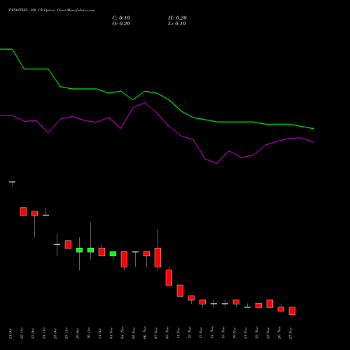 TATASTEEL 180 CE CALL indicators chart analysis Tata Steel Limited options price chart strike 180 CALL