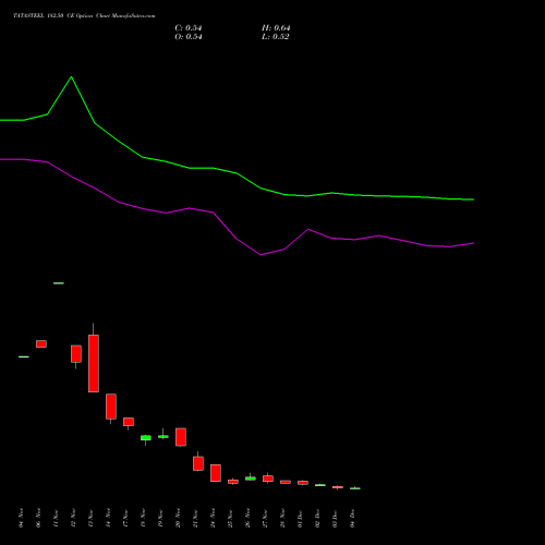 Live TATASTEEL 182.50 CE (CALL) 30 December 2025 options price chart analysis Tata Steel Limited 