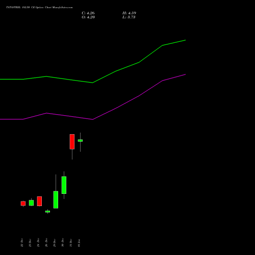 TATASTEEL 182.50 CE (CALL) 27 January 2026 options price chart analysis Tata Steel Limited 