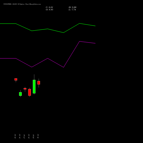TATASTEEL 182.50 CE (CALL) 25 August 2026 options price chart analysis Tata Steel Limited 