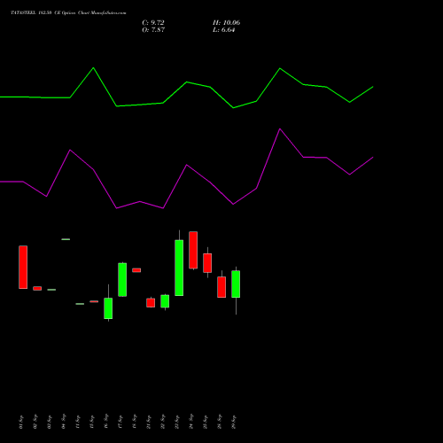 TATASTEEL 182.50 CE (CALL) 27 October 2026 options price chart analysis Tata Steel Limited 