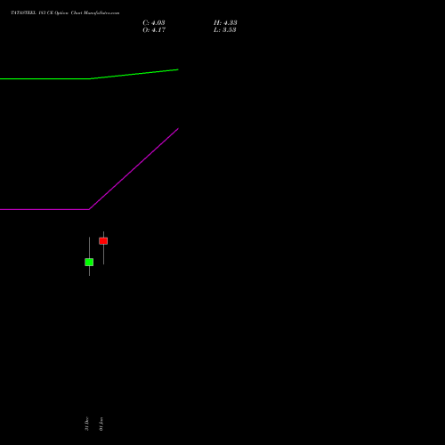 TATASTEEL 183 CE (CALL) 27 January 2026 options price chart analysis Tata Steel Limited 