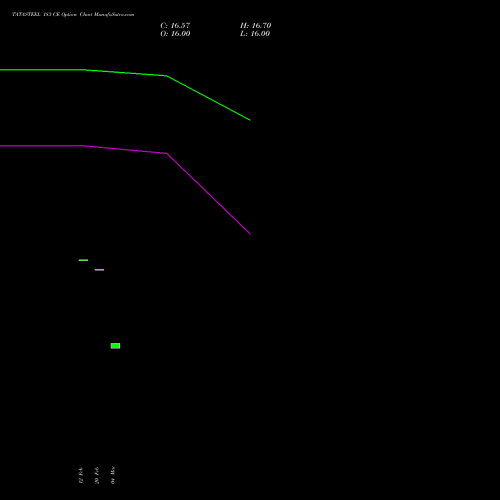 TATASTEEL 183 CE (CALL) 30 March 2026 options price chart analysis Tata Steel Limited 