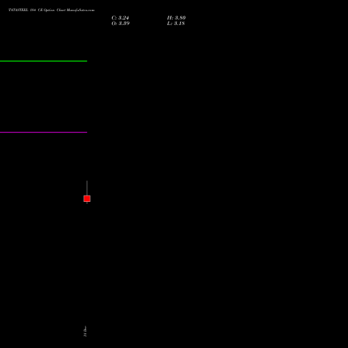 TATASTEEL 184 CE (CALL) 27 January 2026 options price chart analysis Tata Steel Limited 