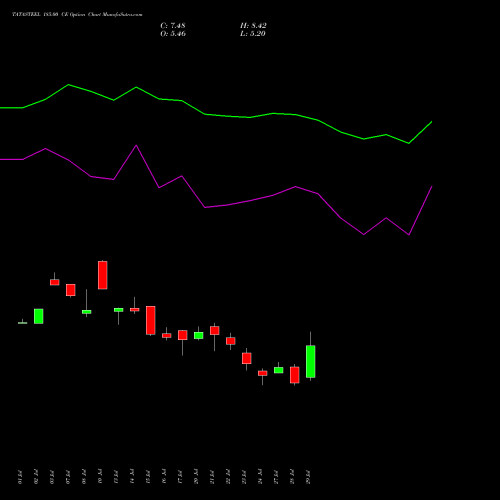 TATASTEEL 185.00 CE (CALL) 25 August 2026 options price chart analysis Tata Steel Limited 