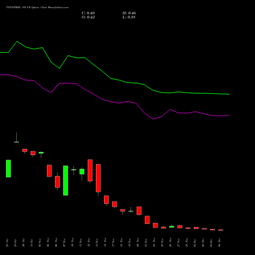 Live TATASTEEL 185 CE (CALL) 30 December 2025 options price chart analysis Tata Steel Limited 