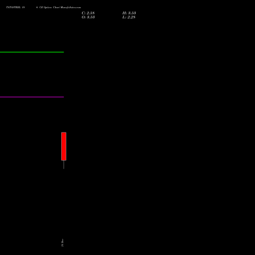 TATASTEEL 186 CE (CALL) 27 January 2026 options price chart analysis Tata Steel Limited 