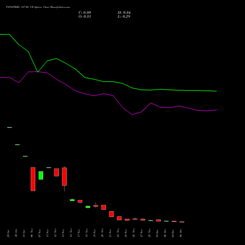 Live TATASTEEL 187.50 CE (CALL) 30 December 2025 options price chart analysis Tata Steel Limited 