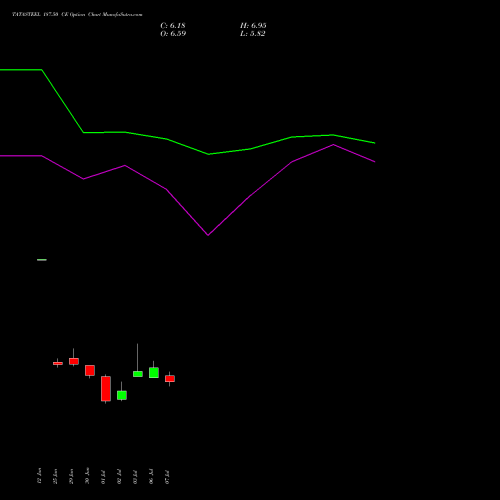 TATASTEEL 187.50 CE (CALL) 28 July 2026 options price chart analysis Tata Steel Limited 