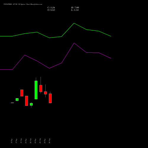 TATASTEEL 187.50 CE (CALL) 27 October 2026 options price chart analysis Tata Steel Limited 
