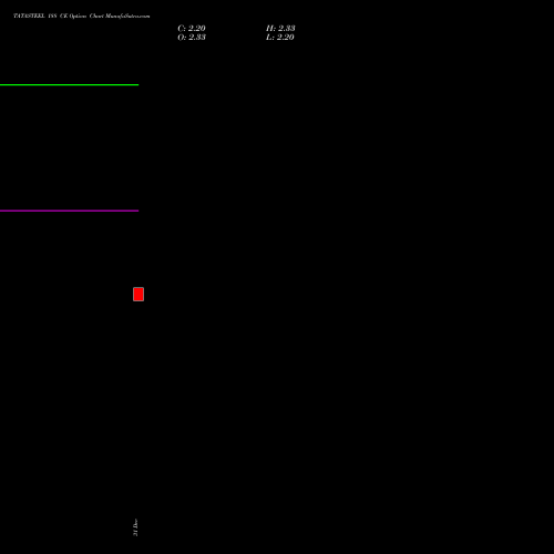 TATASTEEL 188 CE (CALL) 27 January 2026 options price chart analysis Tata Steel Limited 