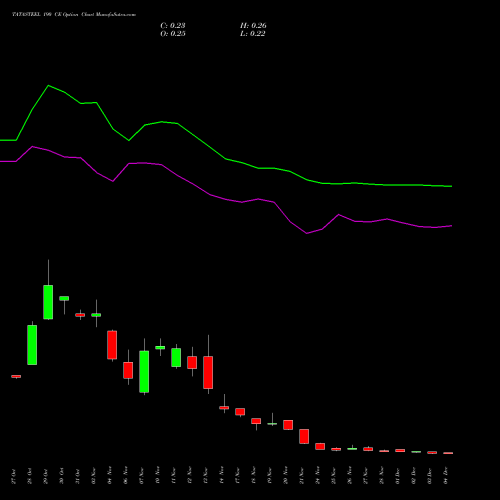 Live TATASTEEL 190 CE (CALL) 30 December 2025 options price chart analysis Tata Steel Limited 