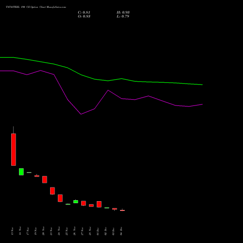 Live TATASTEEL 190 CE (CALL) 27 January 2026 options price chart analysis Tata Steel Limited 