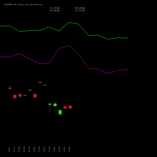 TATASTEEL 190 CE (CALL) 30 June 2026 options price chart analysis Tata Steel Limited 