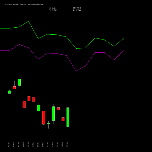 TATASTEEL 191.00 CE (CALL) 30 March 2026 options price chart analysis Tata Steel Limited 