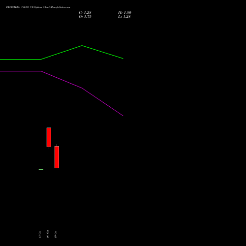 TATASTEEL 192.50 CE (CALL) 23 November 2026 options price chart analysis Tata Steel Limited 