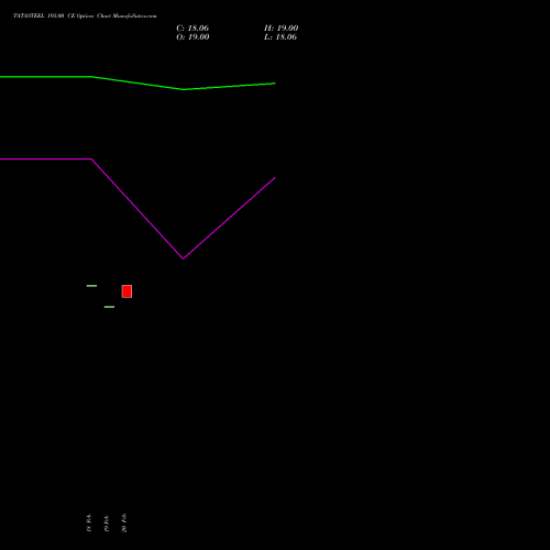 TATASTEEL 193.00 CE (CALL) 30 March 2026 options price chart analysis Tata Steel Limited 
