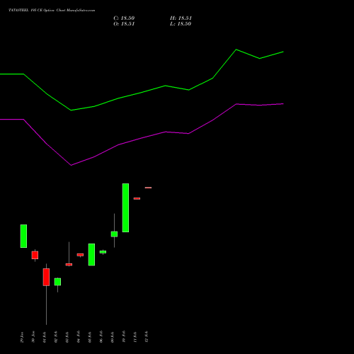 TATASTEEL 195 CE (CALL) 30 March 2026 options price chart analysis Tata Steel Limited 