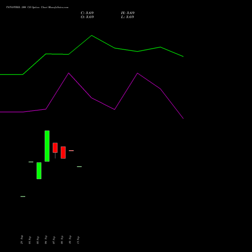 TATASTEEL 200 CE (CALL) 23 November 2026 options price chart analysis Tata Steel Limited 