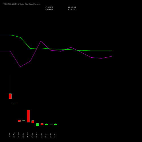 Live TATASTEEL 202.50 CE (CALL) 30 December 2025 options price chart analysis Tata Steel Limited 