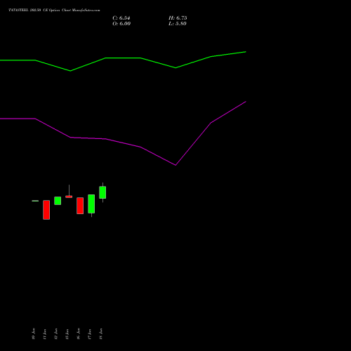 TATASTEEL 202.50 CE (CALL) 28 July 2026 options price chart analysis Tata Steel Limited 