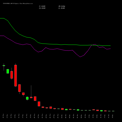 Live TATASTEEL 205 CE (CALL) 30 December 2025 options price chart analysis Tata Steel Limited 
