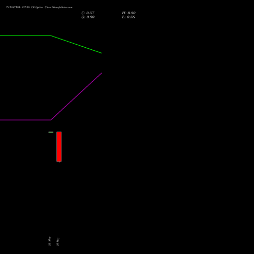 TATASTEEL 237.50 CE (CALL) 30 June 2026 options price chart analysis Tata Steel Limited 