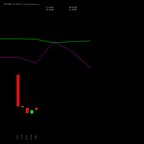 TATASTEEL 150 PE (PUT) 23 November 2026 options price chart analysis Tata Steel Limited 