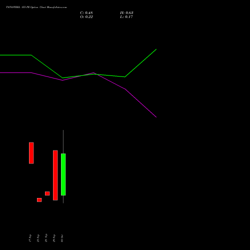 TATASTEEL 155 PE (PUT) 27 October 2026 options price chart analysis Tata Steel Limited 