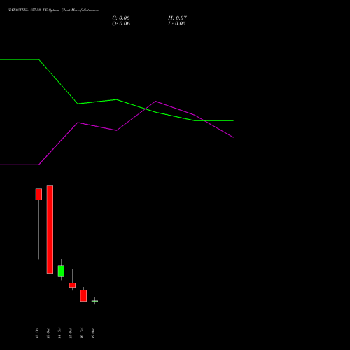 TATASTEEL 157.50 PE (PUT) 27 October 2026 options price chart analysis Tata Steel Limited 