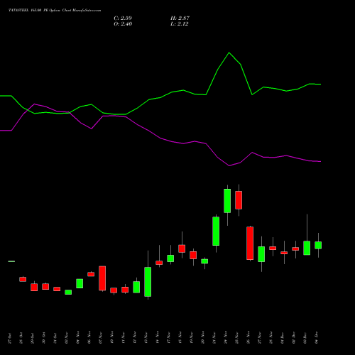 Live TATASTEEL 165.00 PE (PUT) 30 December 2025 options price chart analysis Tata Steel Limited 
