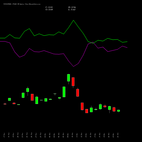 Live TATASTEEL 170.00 PE (PUT) 27 January 2026 options price chart analysis Tata Steel Limited 