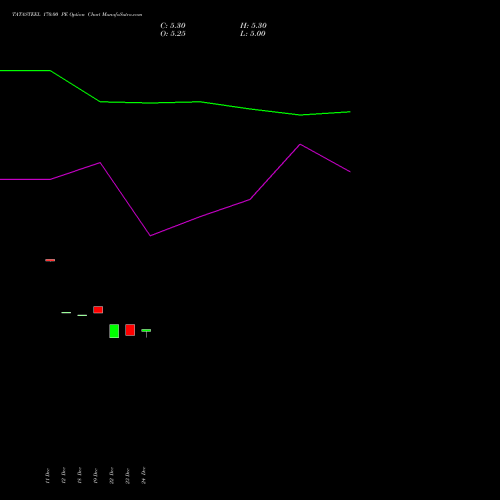 Live TATASTEEL 170.00 PE (PUT) 24 February 2026 options price chart analysis Tata Steel Limited 